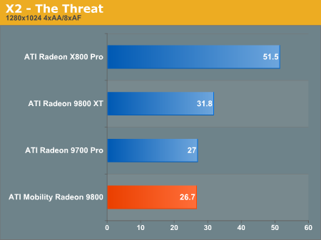 X2 - The Threat